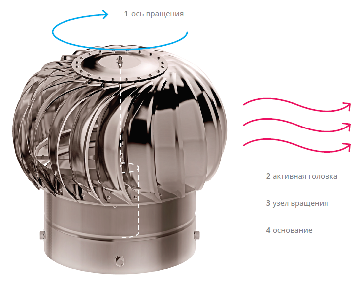 Как сделать турбодефлектор для вентиляции своими руками