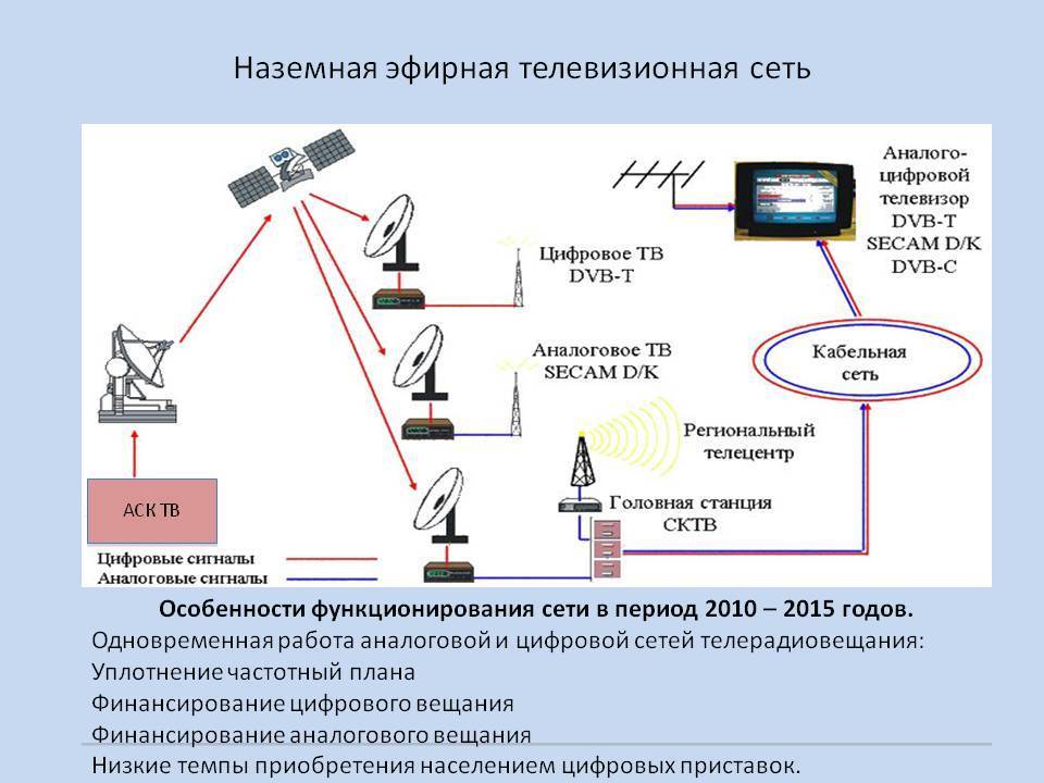Осмотр телевизора образец