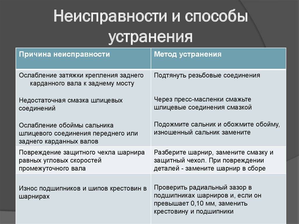 Неисправности стартера и способы их устранения: таблица основных признаков и возможных причин поломки, видео о проведении ремонта устройства своими руками