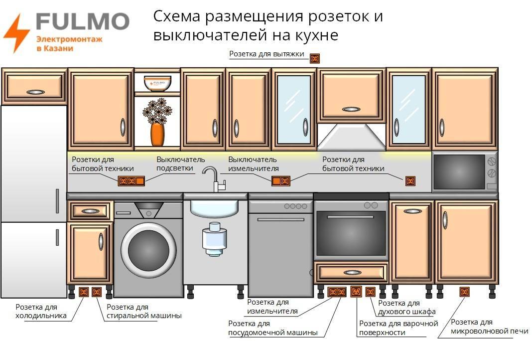 Кухни с диваном в интерьере. дизайн кухни с диваном: выбор кухонного дивана и идеи дизайна