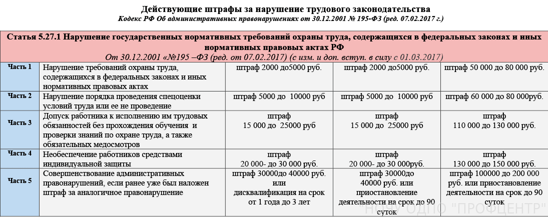 Штраф за самовольное подключение газа 2020 год