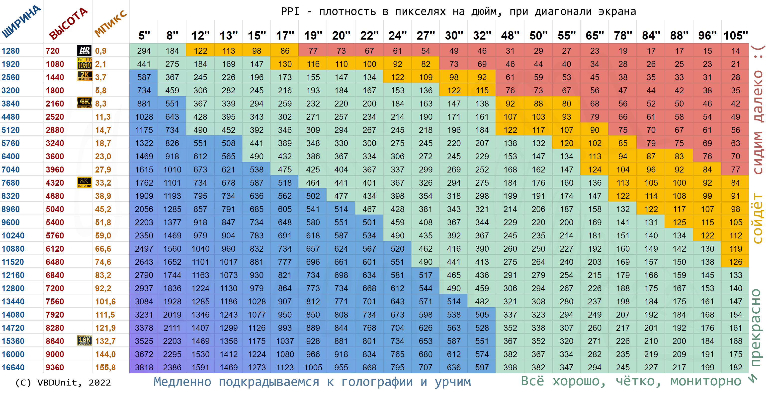 Таблица плотности пикселей мониторов