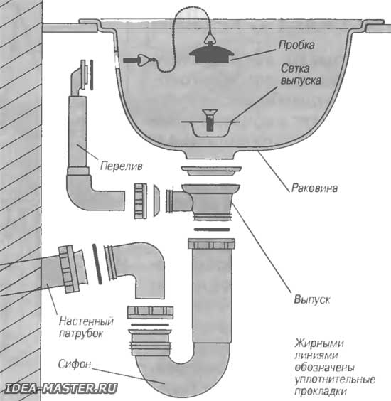 Как правильно собрать сифон для ванны — пошаговая инструкция