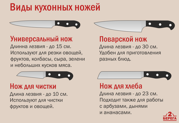 Виды кухонных ножей, которые тебе стоит знать | brodude.ru