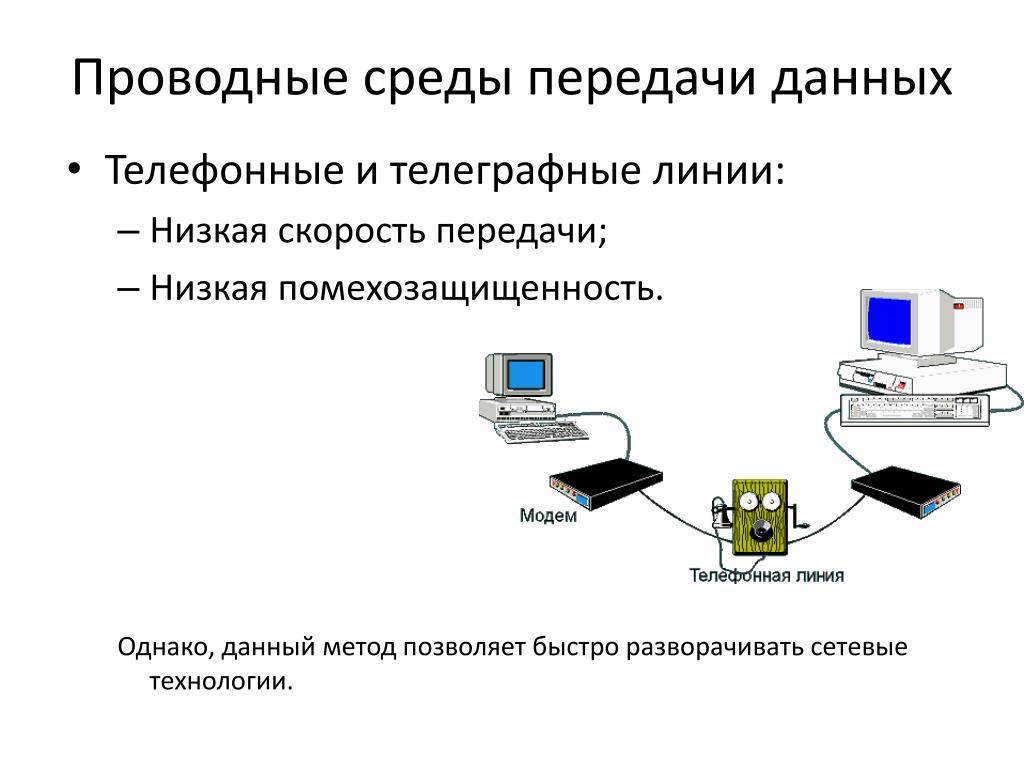 Схема каналы связи кабельные и беспроводные