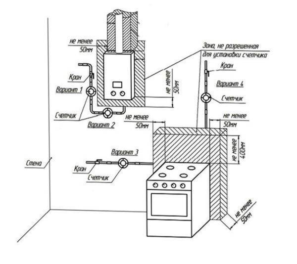 Установка газового счетчика в квартире: все тонкости процесса от а до я