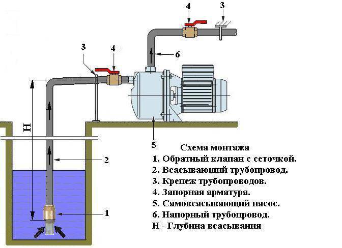 Установка обратного клапана на насосную станцию своими руками – ремонт своими руками на m-stone.ru