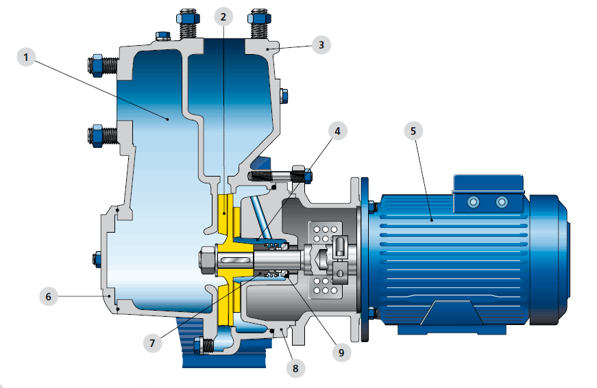 Самовсасывающий насос для воды принцип работы