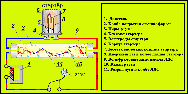 Стартер для люминесцентных ламп принцип работы