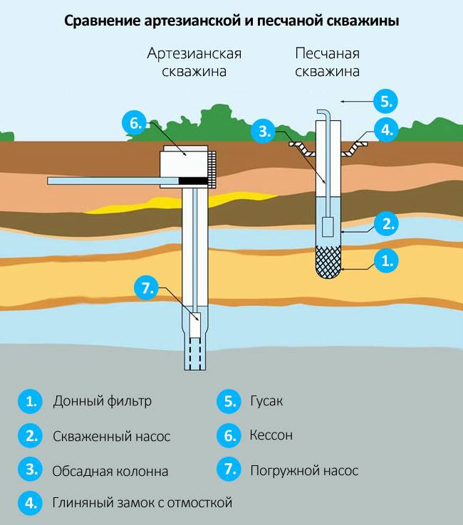 В скважине мутная вода: как решить проблему