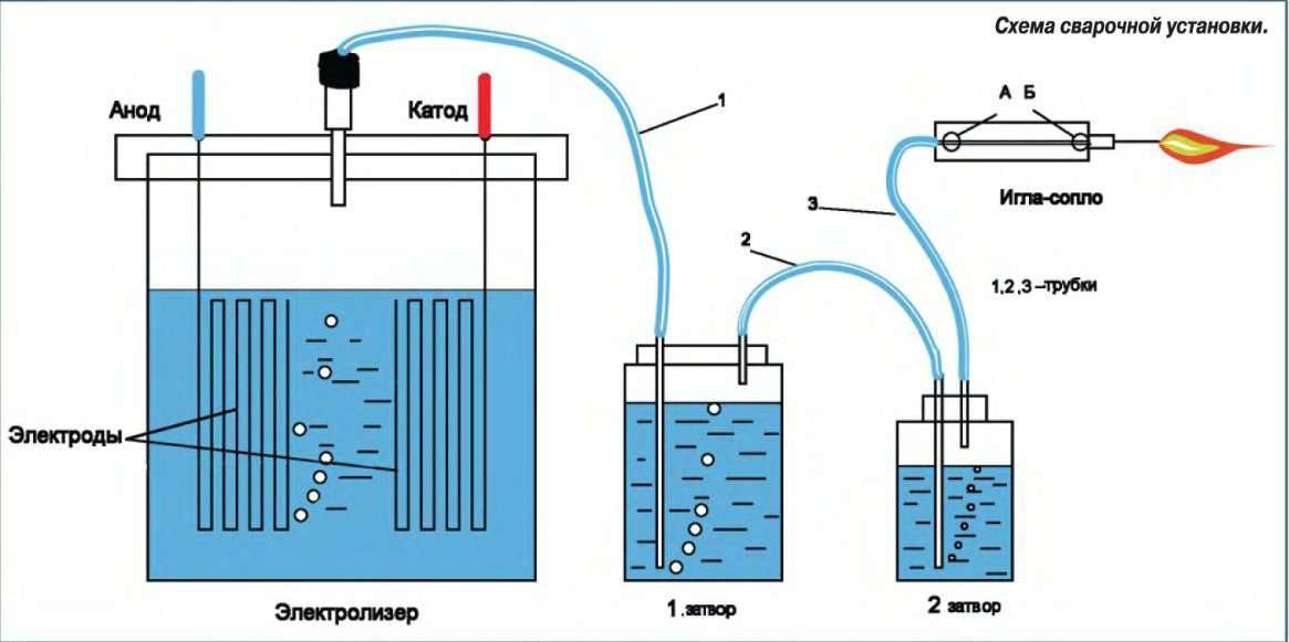 Как сделать водородный генератор для дома своими руками?