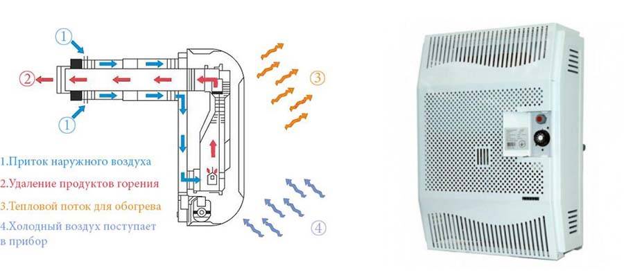 Схема газовый конвектор газовый