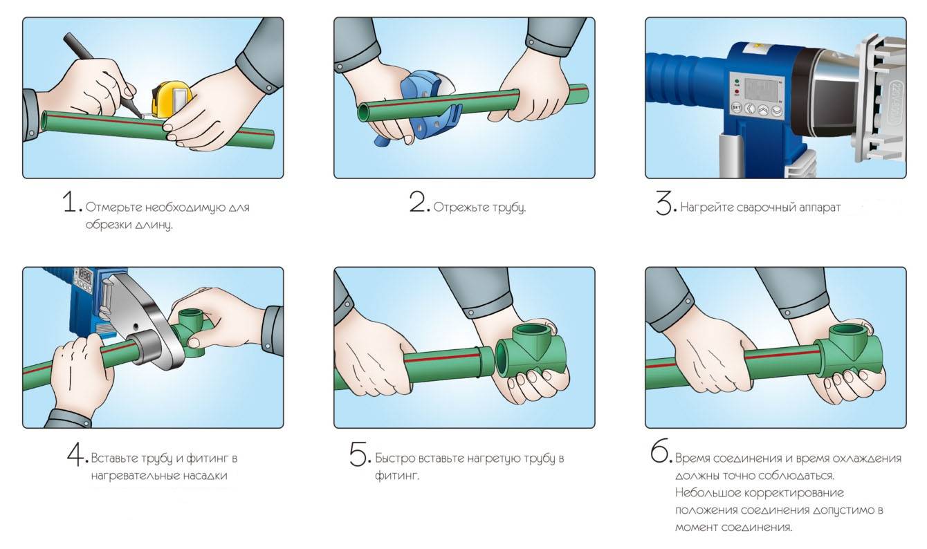 Монтаж металлопластиковых труб для водопровода своими руками