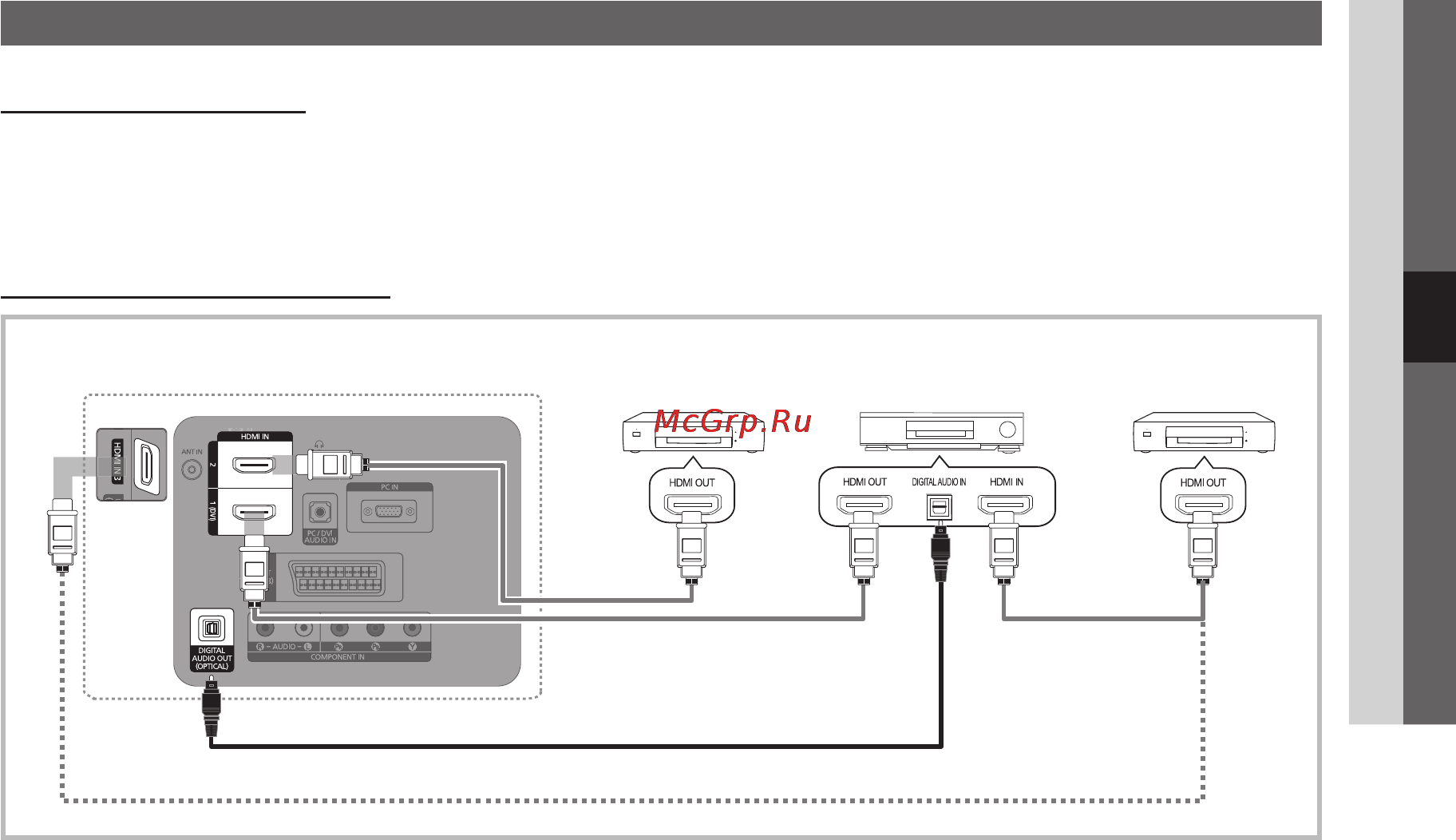 Anynet+ HDMI-CEC что это