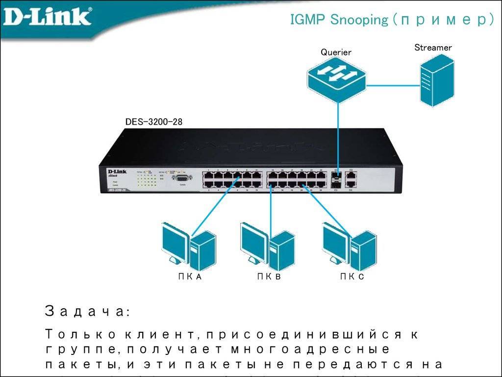 Igmp snooping without router