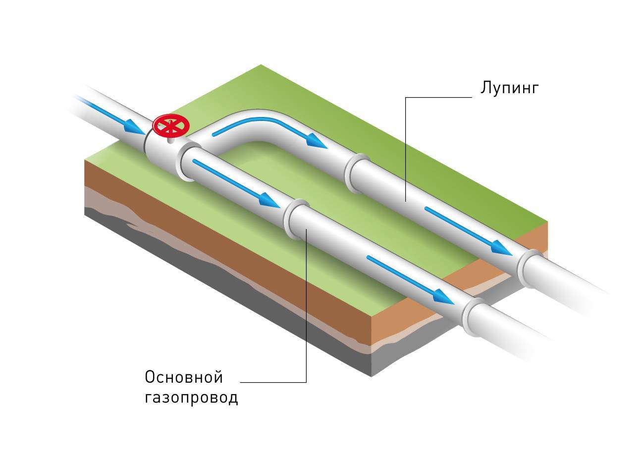 Пвх труба для газа — подводка пластиковой трубой  и основные допуски