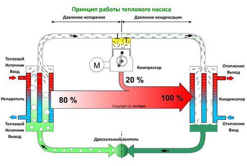 Принципиальная схема теплового насоса