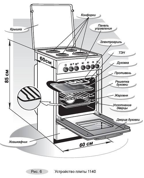 Конвекция в духовке: что это такое, особенности применения