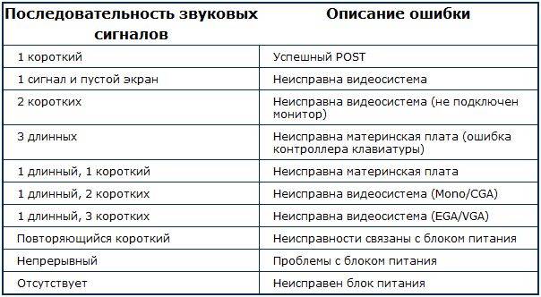 Ремонт телевизора своими руками: распространенные поломки популярных моделей