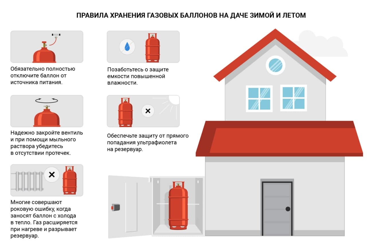 Хранение газовых баллонов на даче