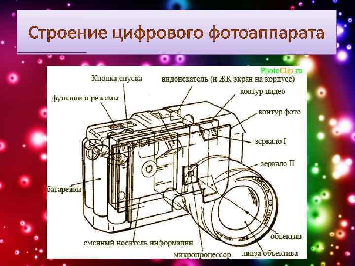 Устройство фотоаппарата. из чего состоит фотоаппарат? – инструкции и руководства
