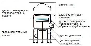 Принцип работы газового котла отопления, как работает датчик тяги в газовом котле, устройство