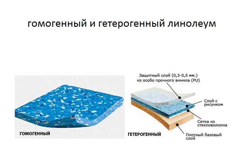 Гетерогенный и гомогенный линолеум: что это такое, чем отличается, какой лучше выбрать