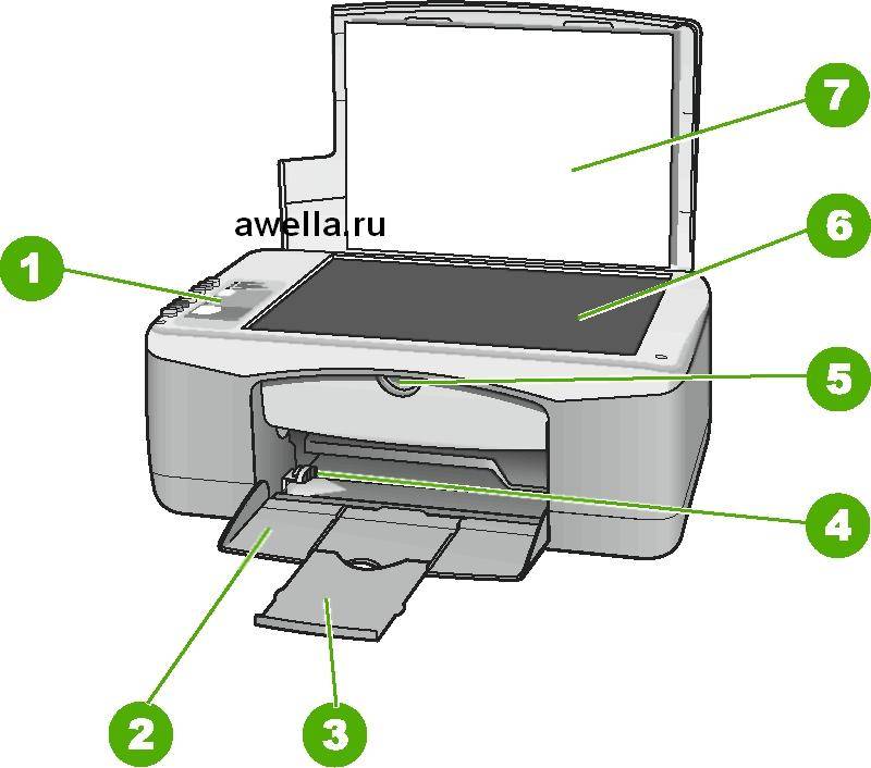 Устройство сканера принтера. МФУ f380. HP Deskjet f2200. HP Deskjet 2200. Принтер HP Deskjet f380 картридж.