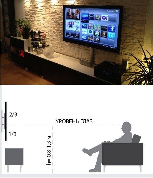 На каком расстоянии от пола правильно вешать телевизор?