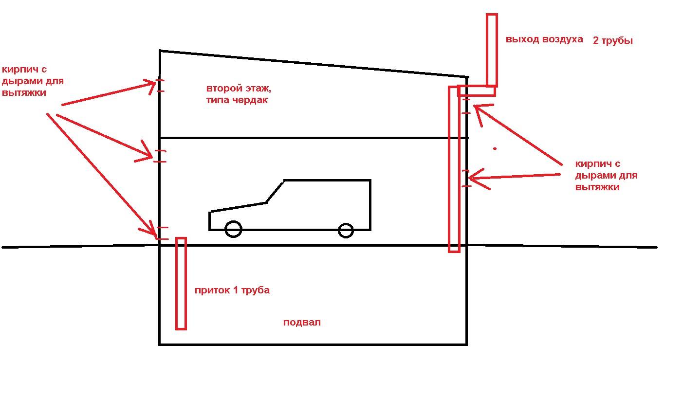 Как сделать вентиляцию в гараже своими руками - варианты, в том числе с подвалом, со схемами