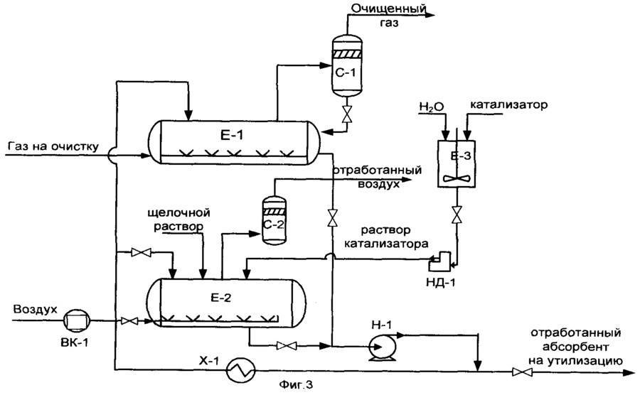 Химические реагенты для очистки природного газа от сероводорода и других сернистых соединений