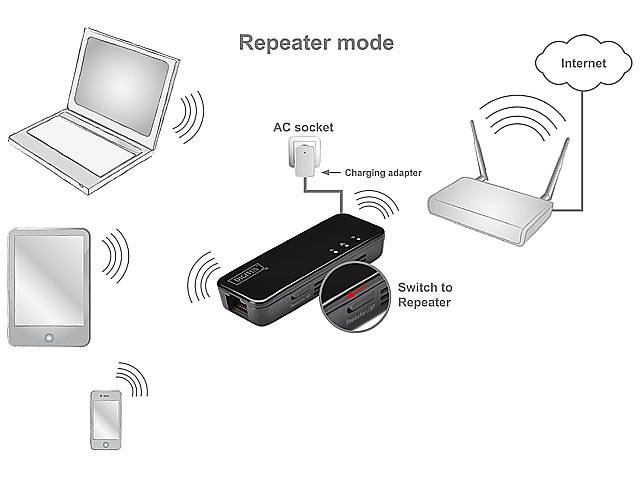 Подключение принтера по вай фай. Подключить Wi Fi Repeater. Роутер для принтера. Что такое маршрутизатор на принтере. Печать через роутер.