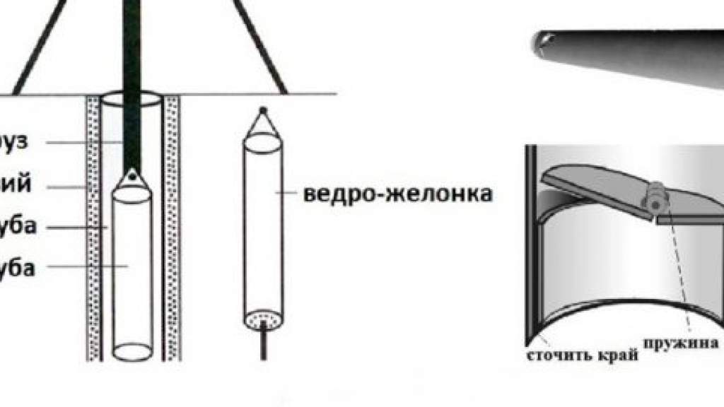 Желонка для чистки скважины чертеж