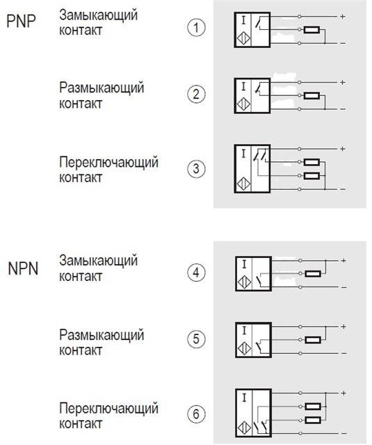 Виды концевых выключателей и принцип их работы