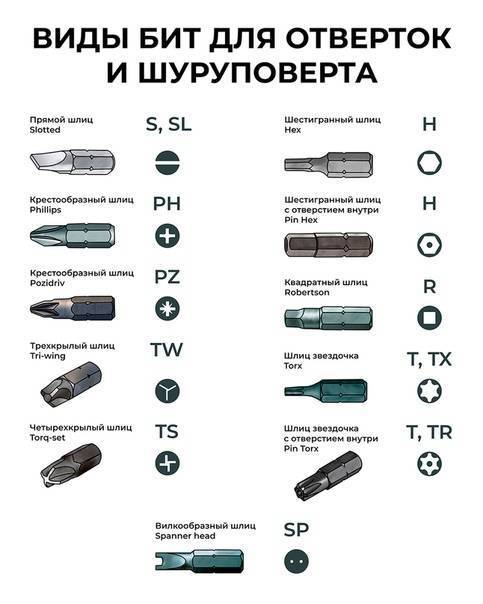 Отвёртка: виды, названия, маркировка разновидностей плоских и крестовых инструментов