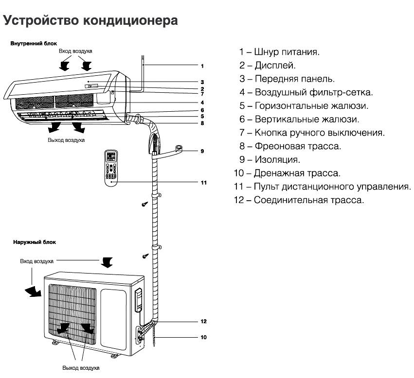 Причины того что кондиционер постоянно включается и выключается • rembvka.ru