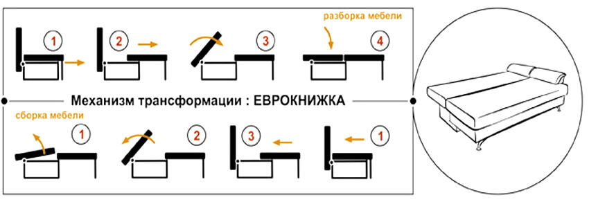 Обзор диванов с поворотным механизмом трансформации