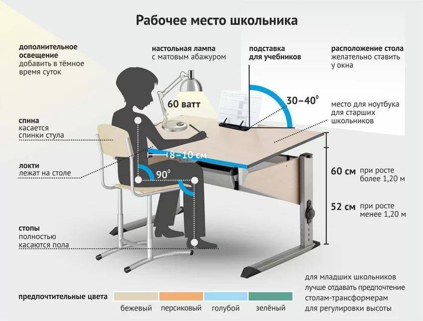 Организация рабочего места проект по технологии для девочек