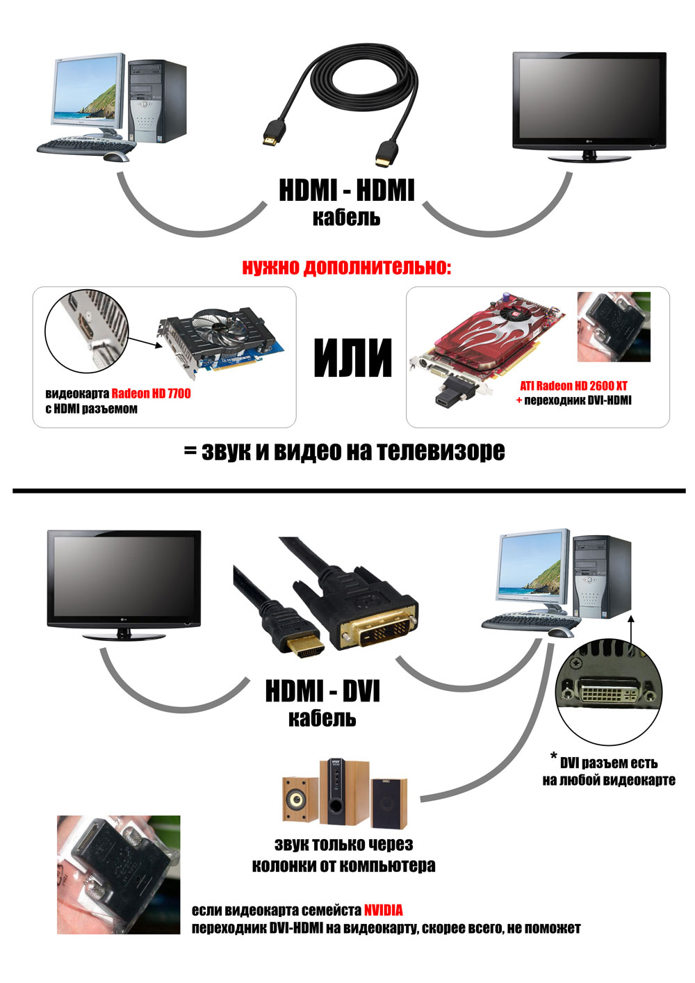 Инструкция по подключению ноутбука к телевизору через кабель hdmi и сеть wi-fi