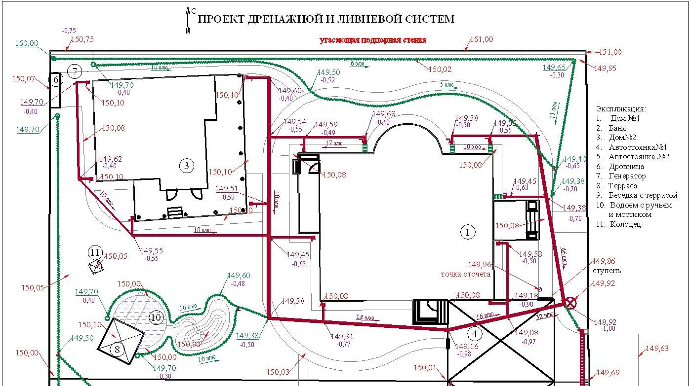 Схема устройства дренажной системы на участке