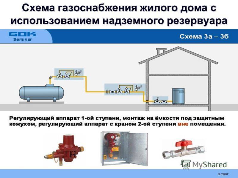 Как спроектировать газопровод: проектирование системы газоснабжения