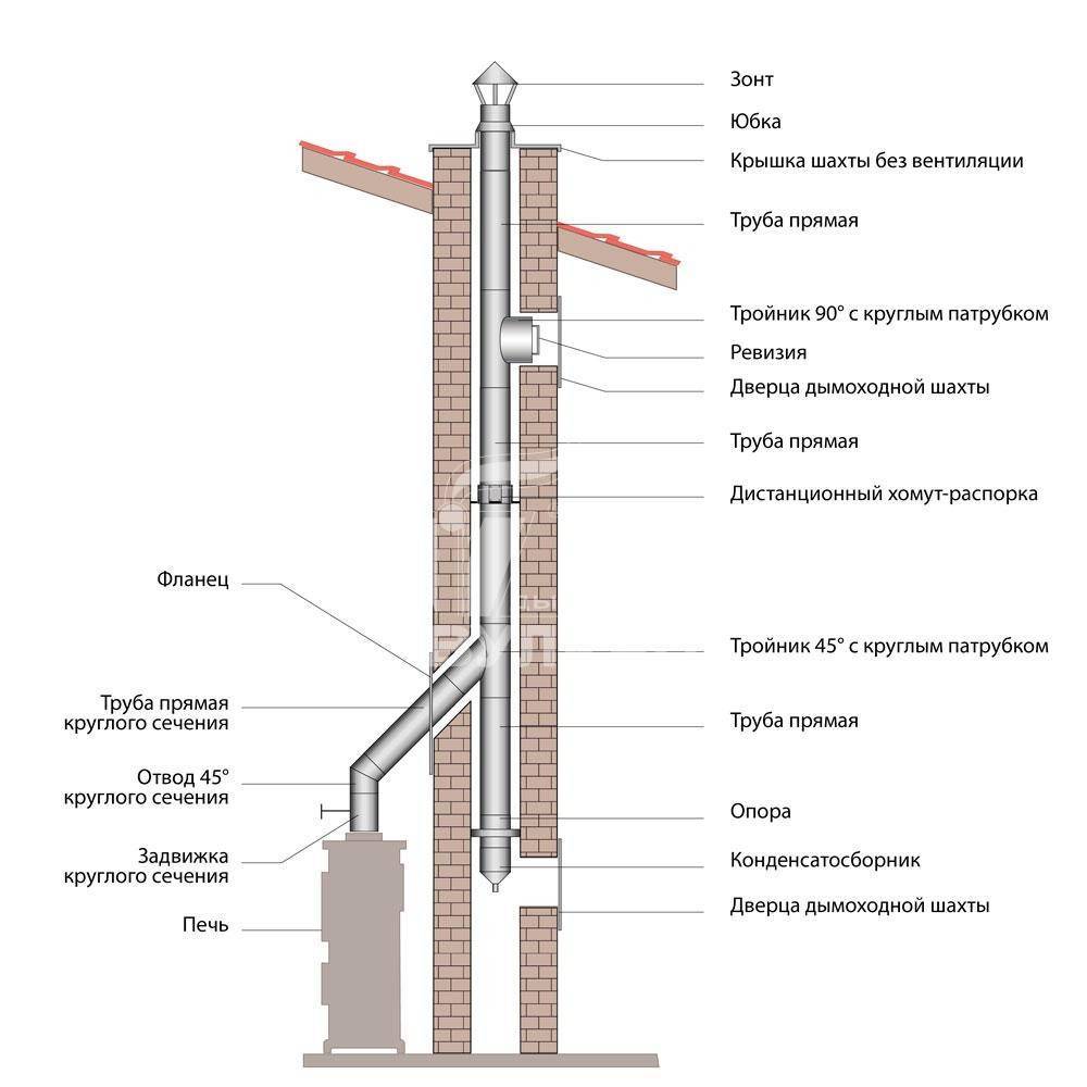 Керамические дымоходы: конструкция, монтаж, характеристики