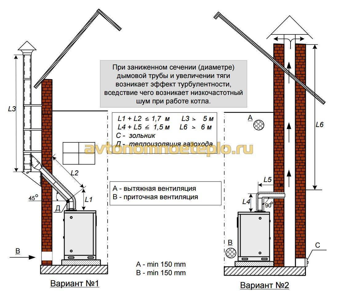 Расчет газовый котел для дома. Проект дымохода для газового котла сбоку. Дымоход на газовый котел требования к установке в личном доме. Схема вытяжной трубы с двух газовых котлов. Монтаж дымохода для газового котла напольного газового котла.