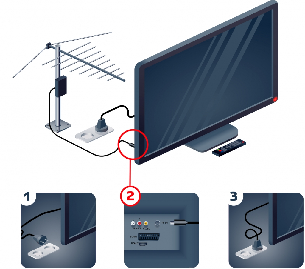 Как подключить телевизор к цифровому телевидению без приставки бесплатно