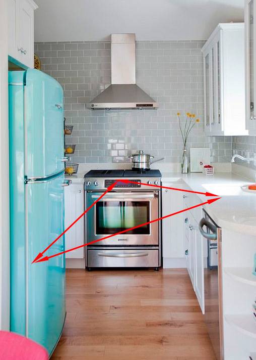 Правило рабочего треугольника на кухне - актуально или устарело? о том, нужно ли учитывать этот момент при планировании кухни в 2019-м