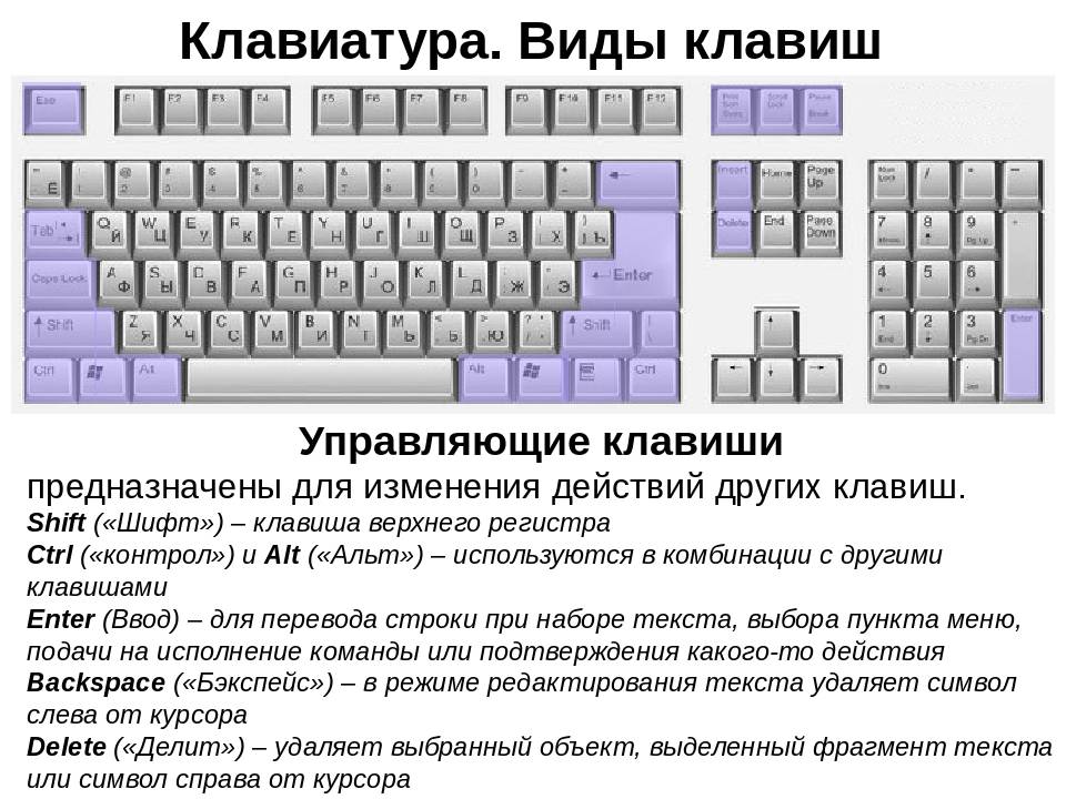 Увеличение экрана компьютера с помощью клавиатуры