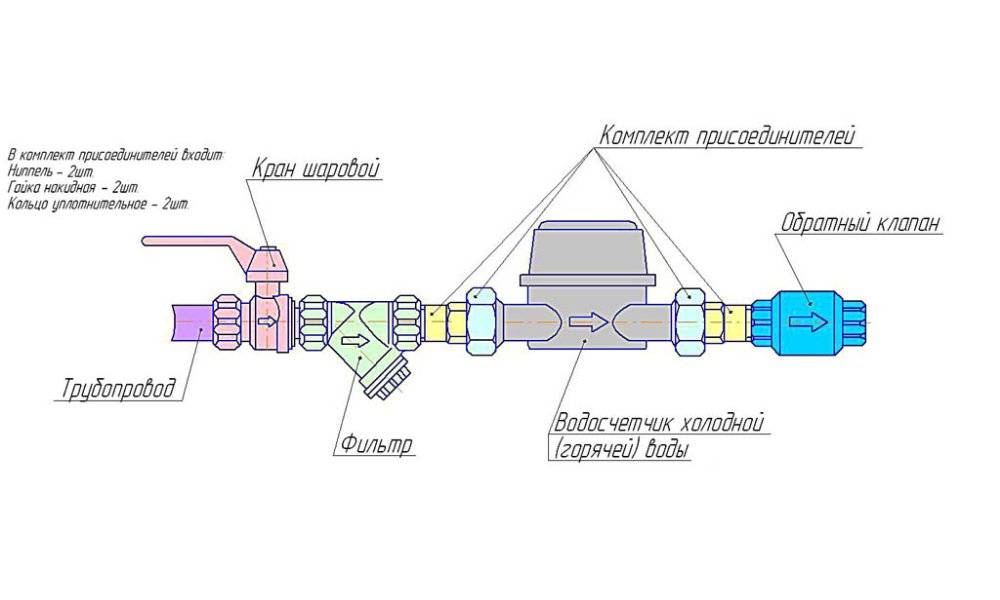 Схема установки счетчика воды с обратным клапаном