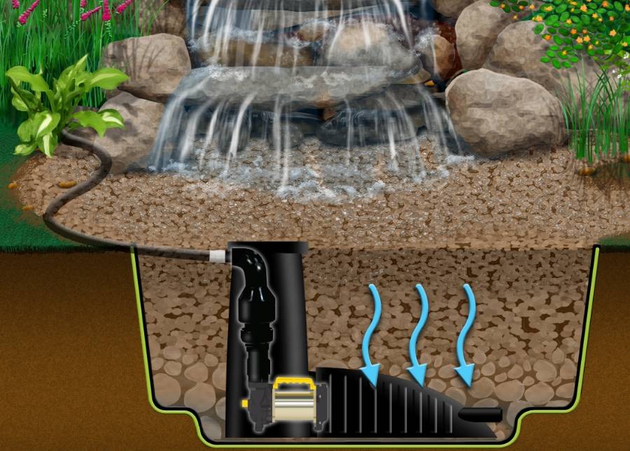 Как сделать насос для фонтанов и водопадов своими руками в домашних условиях: из автомобильного генератора, из моторчика от шуруповерта, пошаговая инструкция с фото, видео