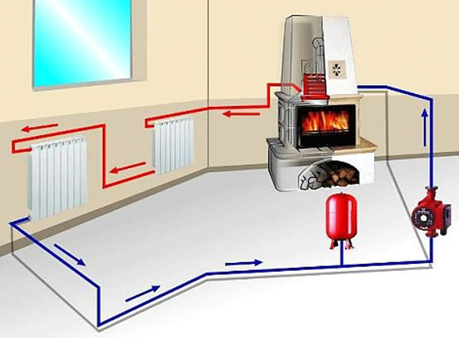 Печное отопление с водяным контуром: схема и монтаж своими руками