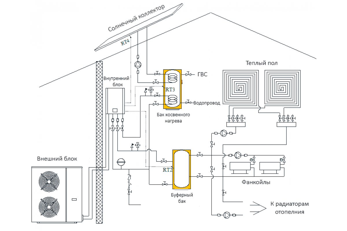 Тепловой насос воздух-вода - устройство, преимущества, сборка самодельного агрегата